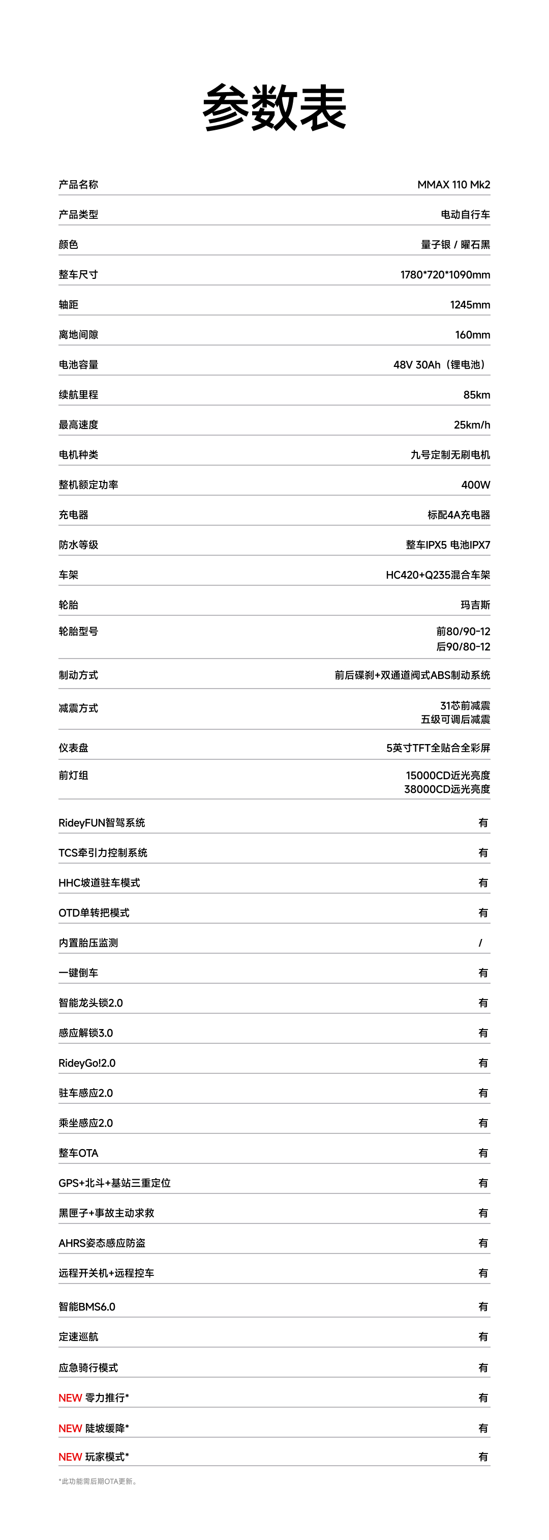 参数表