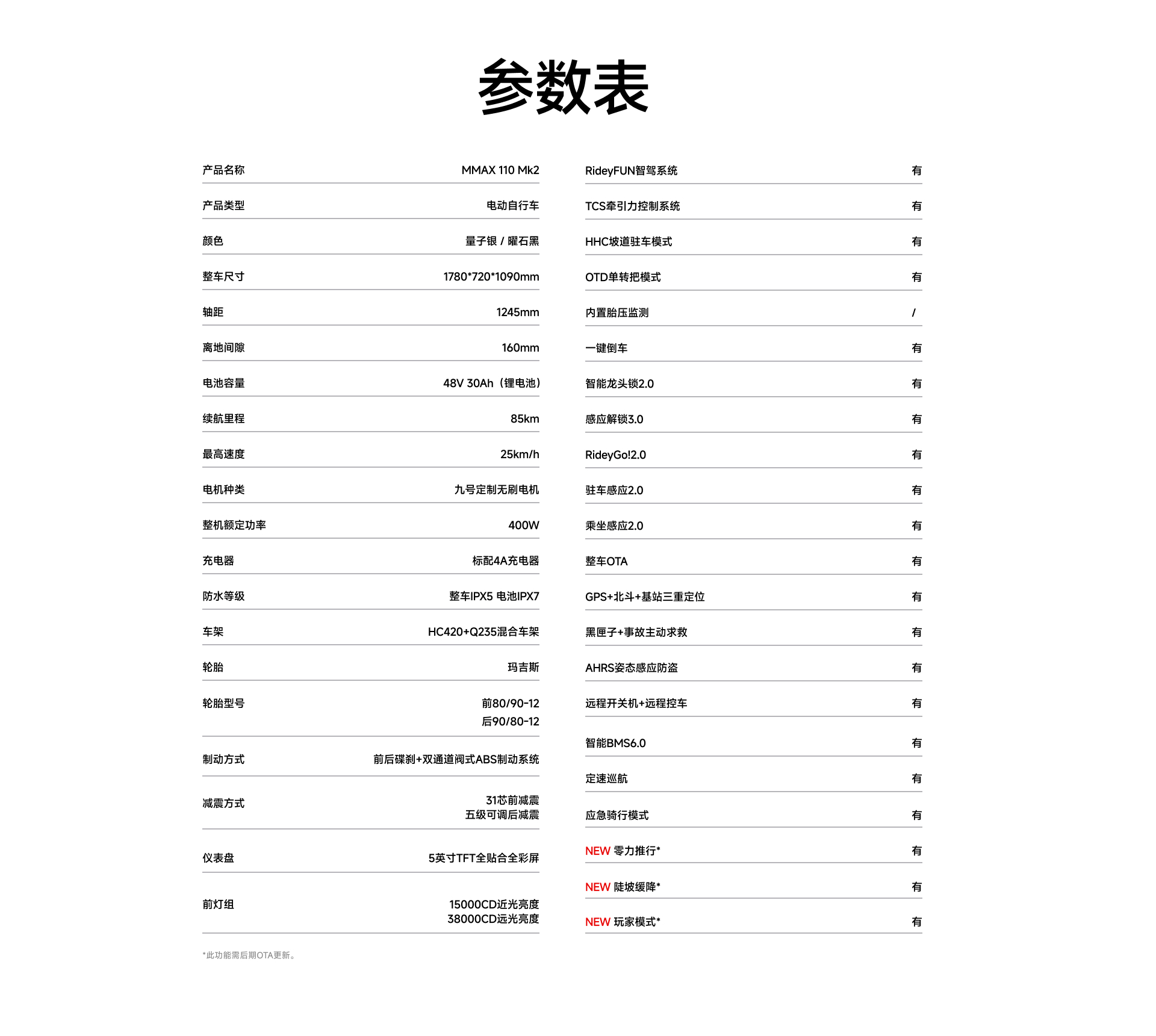 参数表